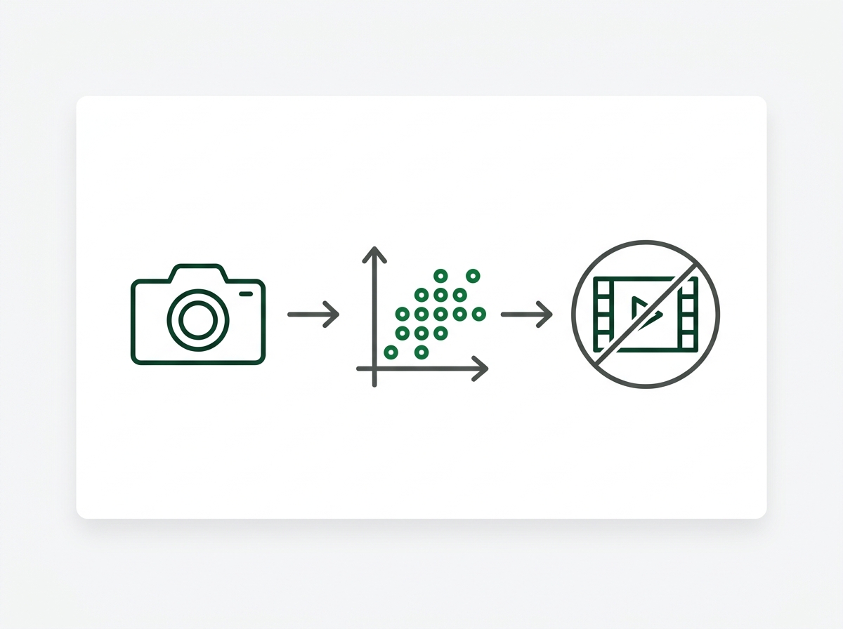 Diagram: camera to coordinate points only, video not stored